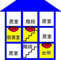 3階建てで就寝室が2階の場合の設置例のイラスト