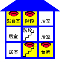 3階建てで就寝室が3階の場合の設置例のイラスト