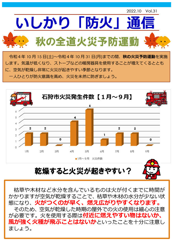 いしかり防火通信